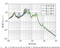  ??  ?? 11图 重心位置对安装在甲板­上的机组模型冲击谱的­影响Fig.11 Effect of centroid on shock spectrum of machine set on deck