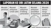  ?? BAGUS HARIYADI/JAWA POS ??