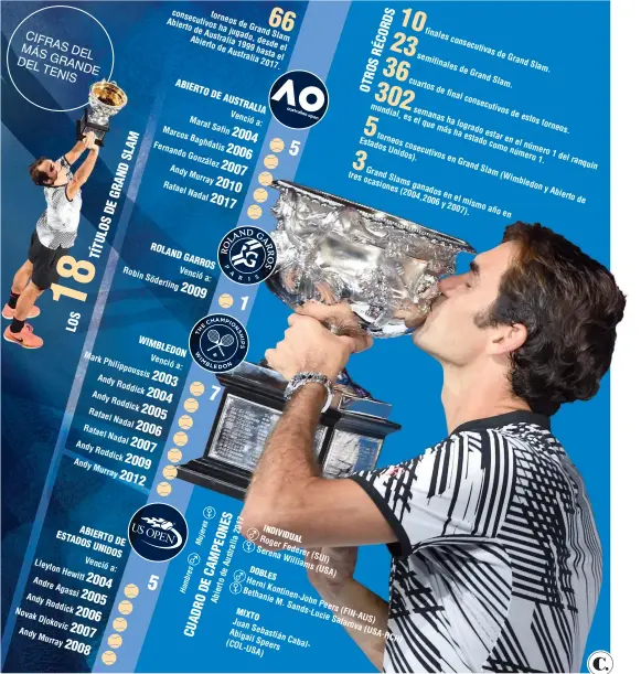  ?? Fuente: ATP World Tour. Infografía: EL COLOMBIANO © 2017. RR (N3) ??