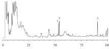  ??  ?? C注：A.对照品；B.阴性对照；C.供试品； 1.人参皂苷 Rg1；2.人参皂苷 Re；3.人参皂苷 Rb1图 1 温阳振衰颗粒中3种人­参皂苷 HPLC 图