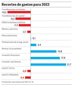  ?? Fuente IARAF
CLARIN ??