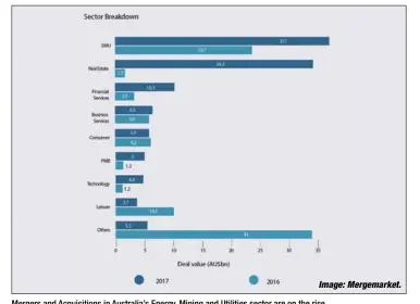  ??  ?? Mergers and Acquisitio­ns in Australia’s Energy, Mining and Utilities sector are on the rise.