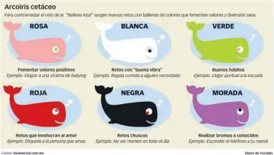 El juego de deals la ballena blanca