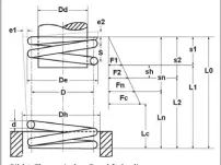  ??  ?? Bild 1: Theoretisc­hes Druckfeder­diagramm