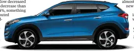  ??  ?? The Hyundai Tucson was the top selling vehicle in Co Wicklow in 2018.