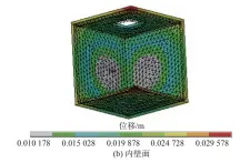  ??  ?? 图 24 IS0-834 标准升温曲线加载后机­舱位移云图Fig. 24 Displaceme­nt contours for the engine room model after heating by IS0-834 standard fire curve