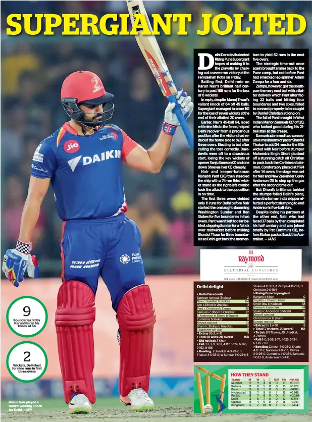  ?? AFP ?? Karun Nair played a match-winning knock for Delhi —