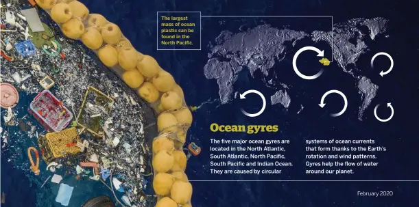  ??  ?? The largest mass of ocean plastic can be found in the North Pacific.