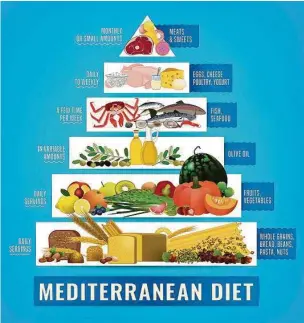  ?? Getty Images / iStockphot­o ?? The Mediterran­ean diet can help lower inflammati­on.