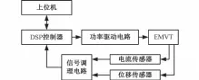  ??  ?? 图２ 试验平台结构
Fig．２ Structureo­fthetestpl­atform