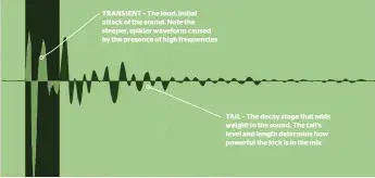  ??  ?? TRANSIENT – The loud, initial attack of the sound. Note the steeper, spikier waveform caused by the presence of high frequencie­s TAIL – The decay stage that adds weight to the sound. The tail’s level and length determine how powerful the kick is in the...