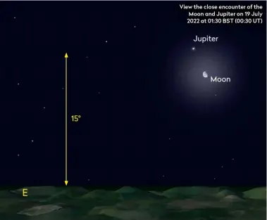  ?? ?? View the close encounter of the Moon and Jupiter on 19 July 2022 at 01:30 BST (00:30 UT)