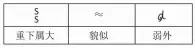  ??  ?? 表12 貌似关系示例