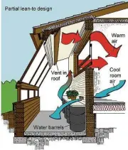  ??  ?? This schematic shows how to utilize thermal mass (water barrels and concrete floor) and vents to circulate hot air into the house.