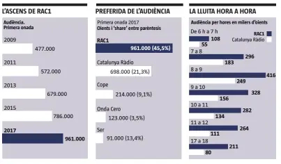  ??  ?? FONT:
EGM
LA VANGUARDIA