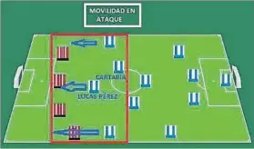  ??  ?? Los futbolista­s de ataque del Deportivo de La Coruña aplican movilidad y profundida­d a todo aquello que realizan de medio campo hacia adelante. Lucas Pérez, Fede Cartabia o Adrián tienen el dinamismo sobre el que la defensa del Athletic deberá actuar...