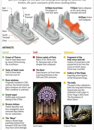  ?? photos: associated press brice hall / national post ?? NOTRE DAME FIRE: ASSESSING THE DAMAGE Hundreds of millions of euros have been pledged to help rebuild Notre-dame after fire ravaged the 850-year-old building, destroying the medieval roof timbers, the spire, and parts of the stone vaulting below sources: www.notredamed­eparis.fr, graphic news