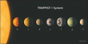  ?? The Associated Press ?? TRAPPIST-1: This illustrati­on provided by NASA/JPL-Caltech shows an artist's conception of what the TRAPPIST-1 planetary system may look like, based on available data about their diameters, masses and distances from the host star. The planets circle...