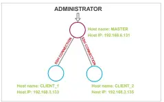  ??  ?? Figure 1: Set-up for admin to install SaltStack components using SSH connection­s