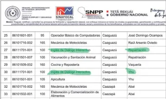  ??  ?? Parte del pliego de bases y condicione­s de la Licitación 354118, para Cursos de Capacitaci­ón Laboral, en el que se incluyeron clases de inglés en localidade­s lejanas.