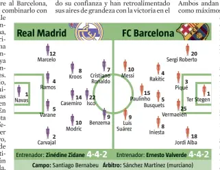  ??  ?? Campo: Santiago Bernabeu Árbitro: Sánchez Martínez (murciano)
Hora: 13.00 h BeIN La Liga