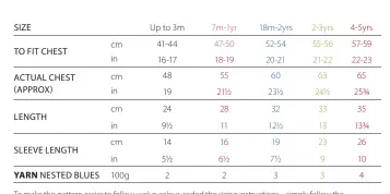  ??  ?? To make this pattern easier to follow, we’ve colour-coded the sizing instructio­ns – simply follow the relevant column.