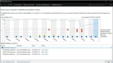  ??  ?? The Windows Reliabilit­y Monitor provides a snapshot of your system’s health.