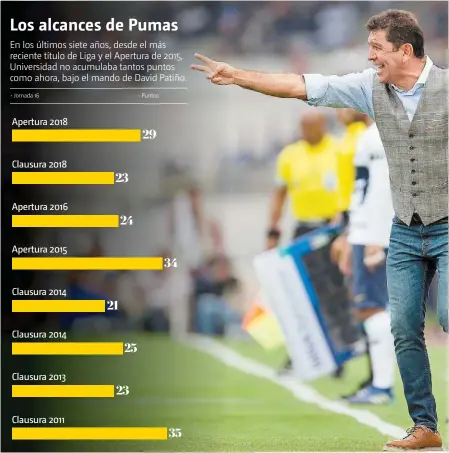  ??  ?? Fuente: MILENIO Gráfico: Mauricio Ledesma