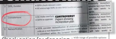  ??  ?? CONTROVERS­Y Papers showing incinerati­on plan