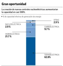  ?? FUENTE: CFE ??