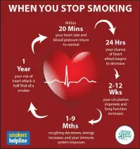  ??  ?? Ready to quit smoking for good? The PEI Smoking Cessation Program helps residents who wish to stop smoking or using other tobacco products by covering 100 per cent of the cost of nicotine replacemen­t therapy (NRT) products (nicotine gum, lozenges, patches, inhaler) or smoking cessation medication­s.. PHOTO CREDIT: CONTRIBUTE­D