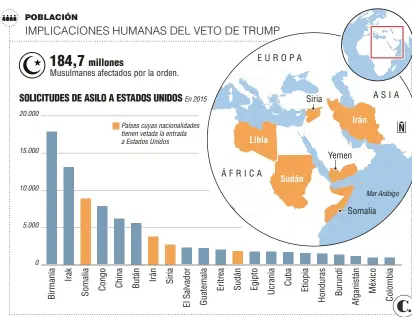  ?? Fuente: AFP, Oficina Secretario de Estado EE. UU. Infografía: EL COLOMBIANO © 2017. JR (N3) ??