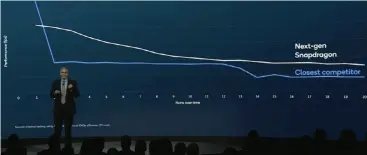  ?? ?? Thompson showed how Qualcomm’s Adreno GPU performanc­e actually improved over time.