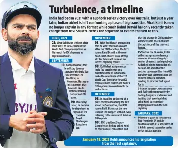  ?? ?? January 15, 2022 Kohli announces his resignatio­n from the Test captaincy.