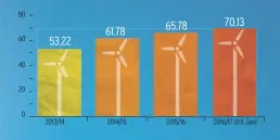  ?? figures in billion units Source: Lok Sabha ??