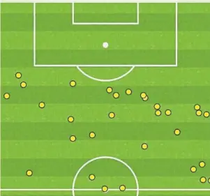  ??  ?? FRONTMAN: Saints striker Chris Kane, left; The touch map for Kane in the draw at Ross County, top; and Jay Emmanuel-thomas’ touches in Livingston’s victory over Kilmarnock at Rugby Park. Sources – Opta.