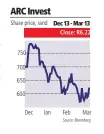  ??  ?? Zimbabwe.
In the results, ARC Investment­s reported a profit of R462.2 million and basic earnings a share of 96 cents during the period.