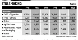  ?? Source Capitaline Compiled by BS Research Bureau ??