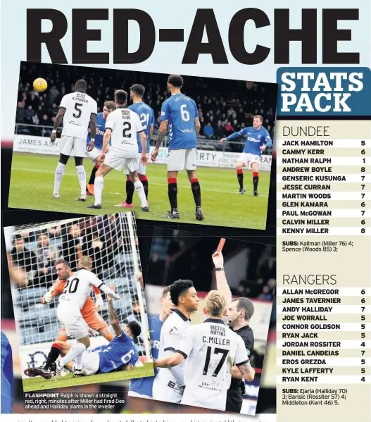  ??  ?? FLASHPOINT Ralph is shown a straight red, right, minutes after Miller had fired Dee ahead and Halliday slams in the leveller 2 SHOTS ON TARGET 3 2 SHOTS OFF TARGET 3 3 CORNERS 9 7 FOULS 11 1 YELLOW CARDS 2