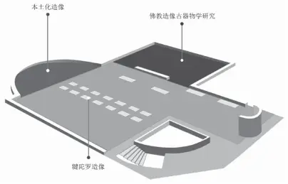  ??  ?? 图 3 “佛教造像”常设展览的平面图（震旦博物馆提供）