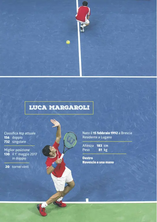  ?? INFOGRAFIC­A LAREGIONE/KEYSTONE ?? Una settimana da ricordare per il 25enne ticinese, titolare in Coppa Davis, che ci racconta: ‘Quante emozioni...’
Luca Margaroli Nato il 15 febbraio 1992 a Brescia Residente a Lugano Classifica Atp attuale doppio singolare 156 732 183
81 cm kg...