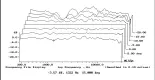  ?? ?? Fig.6 SVS Ultra Evolution Pinnacle, vertical response family at 1m, normalized to response on tweeter axis, from back to front: difference­s in response 20°–5° above axis, reference response, difference­s in response 5°–15° below axis.