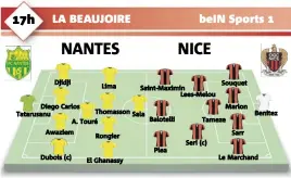  ?? Djidji Diego Carlos Tatarusanu
Awaziem Dubois (c) Lima
Rongier El Ghanassy Saint-Maximin Lees-Melou
Thomasson Sala A. Touré Balotelli Plea Seri (c) Souquet Marlon Tameze Sarr Benitez Le Marchand ??