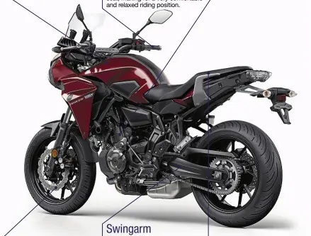  ??  ?? Tank A 17-litre tank really could deliver a 250-mile range. Electronic­s There’s no traction control and no riding modes. ABS is the only rider aid. Ergonomics The handlebars are raised, along with the well-supported one-piece seat, making for a very...