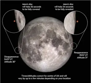  ?? ?? As a remarkable bonus treat, Mars will also be occulted by a full Moon on opposition day