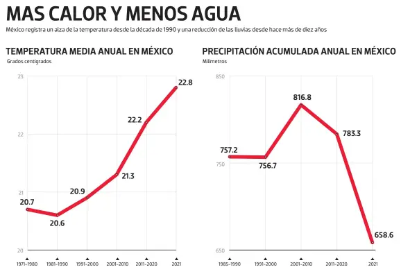  ?? Gráfico: Alejandro Gómez ?? Fuente: Elaborado por la Auditoría Superior de la Federación con informació­n de Semarnat y Conagua