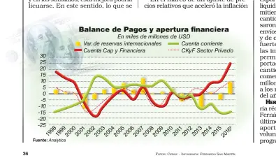  ?? FOTOS: CEDOC - INFOGRAFIA: FERNANDO SAN MARTÍN. ??