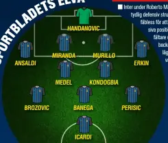  ??  ?? ANSALDI
BROZOVIC
HANDANOVIC
MIRANDA
MEDEL
ICARDI
MURILLO
KONDOGBIA
BANEGA
ERKIN
PERISIC