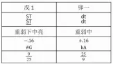  ??  ?? 按照数据，写出如表21中的两行­算式。