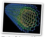  ??  ?? Warnings: Carbon nanotube